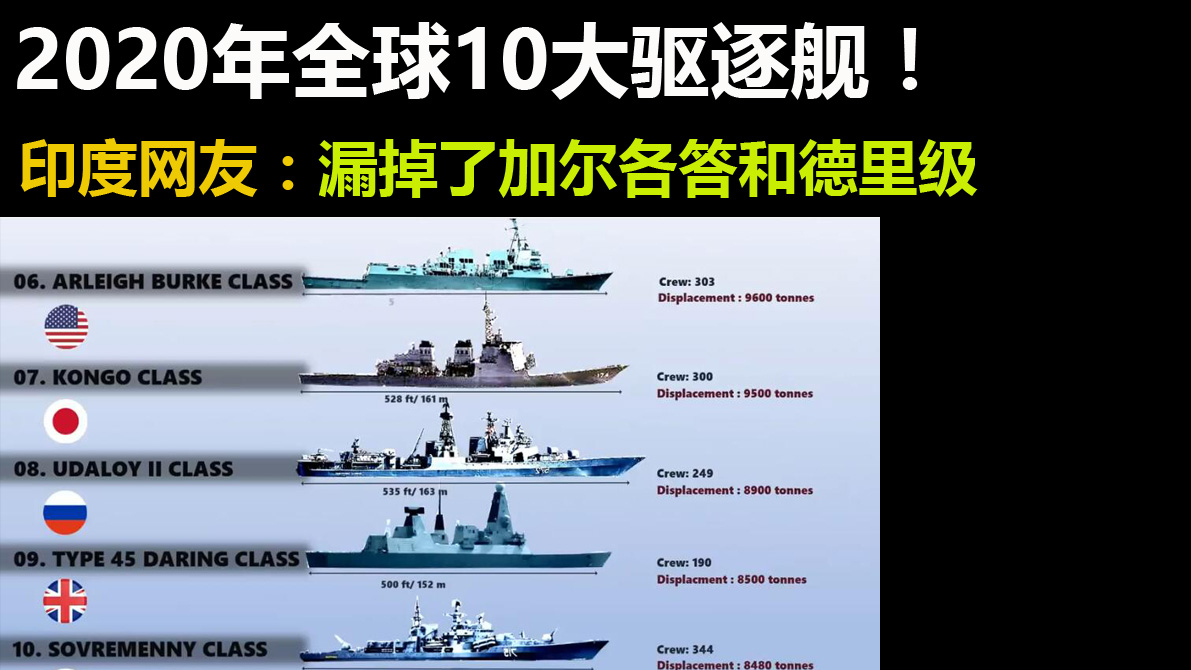 2020年全球10大驱逐舰 !